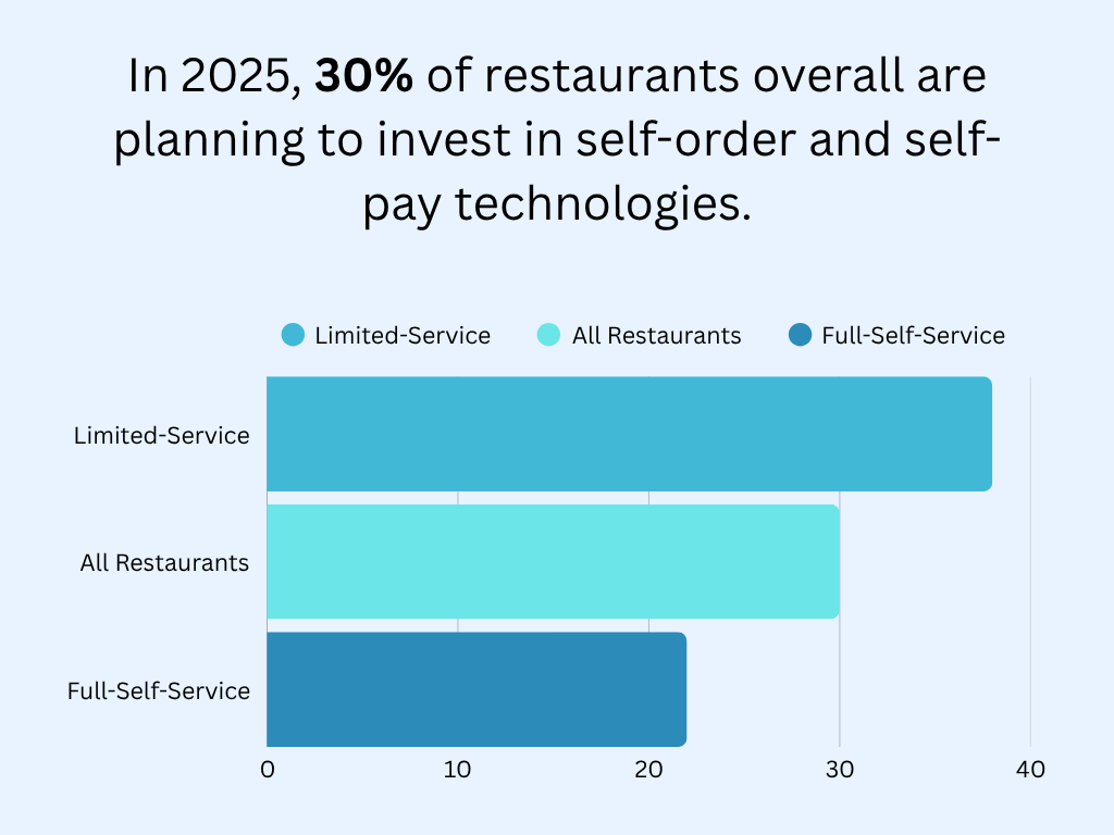 pos statistics graphic