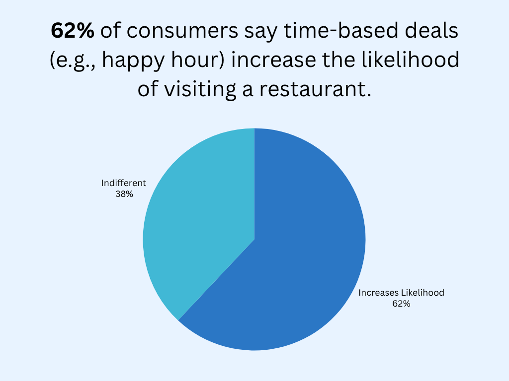 restaurant industry statistics graphic