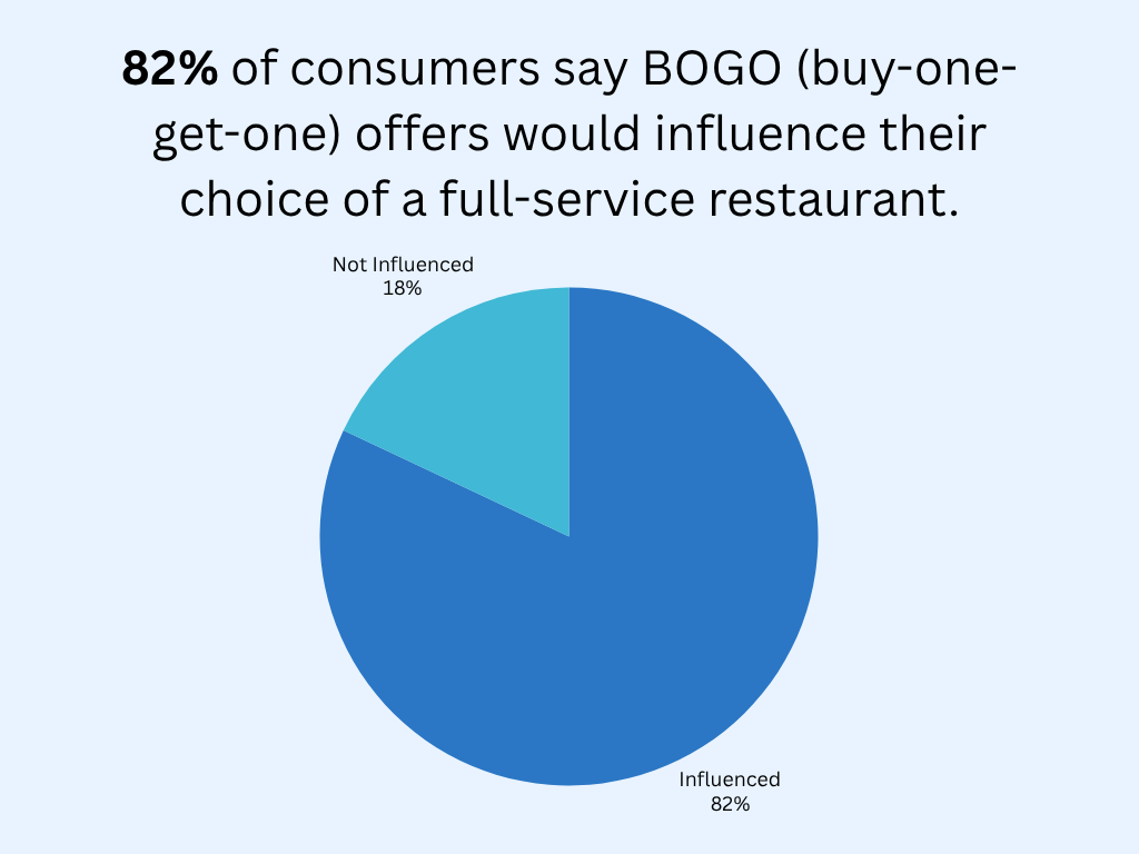restaurant industry statistics graphic