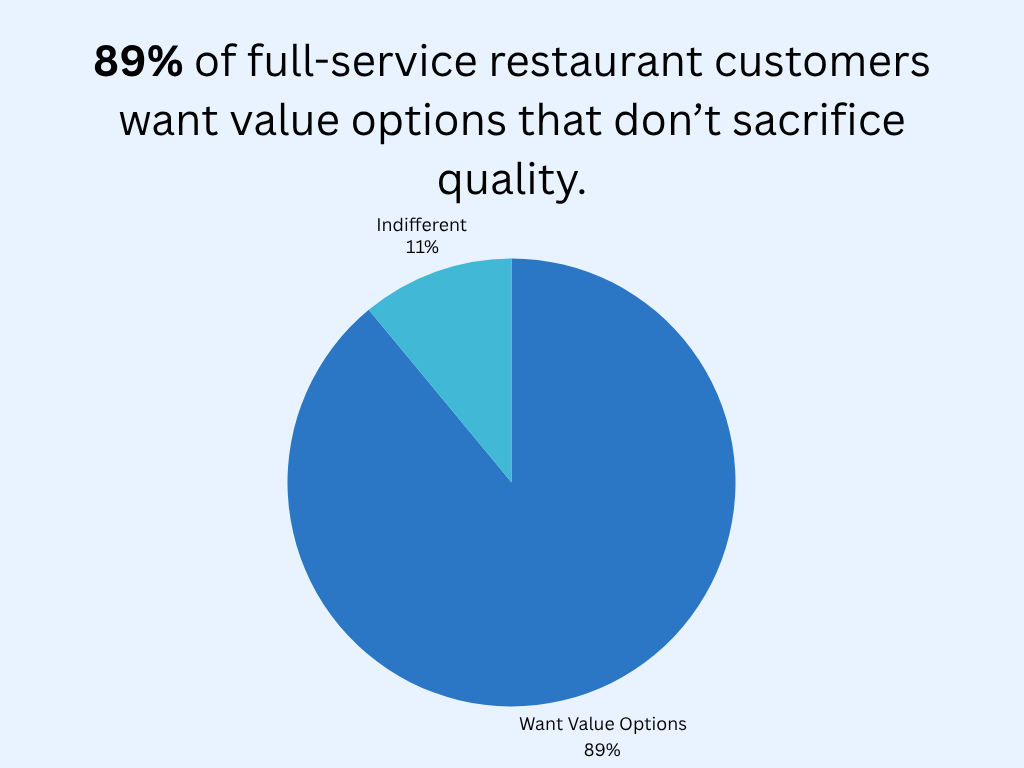 restaurant industry statistics graphic