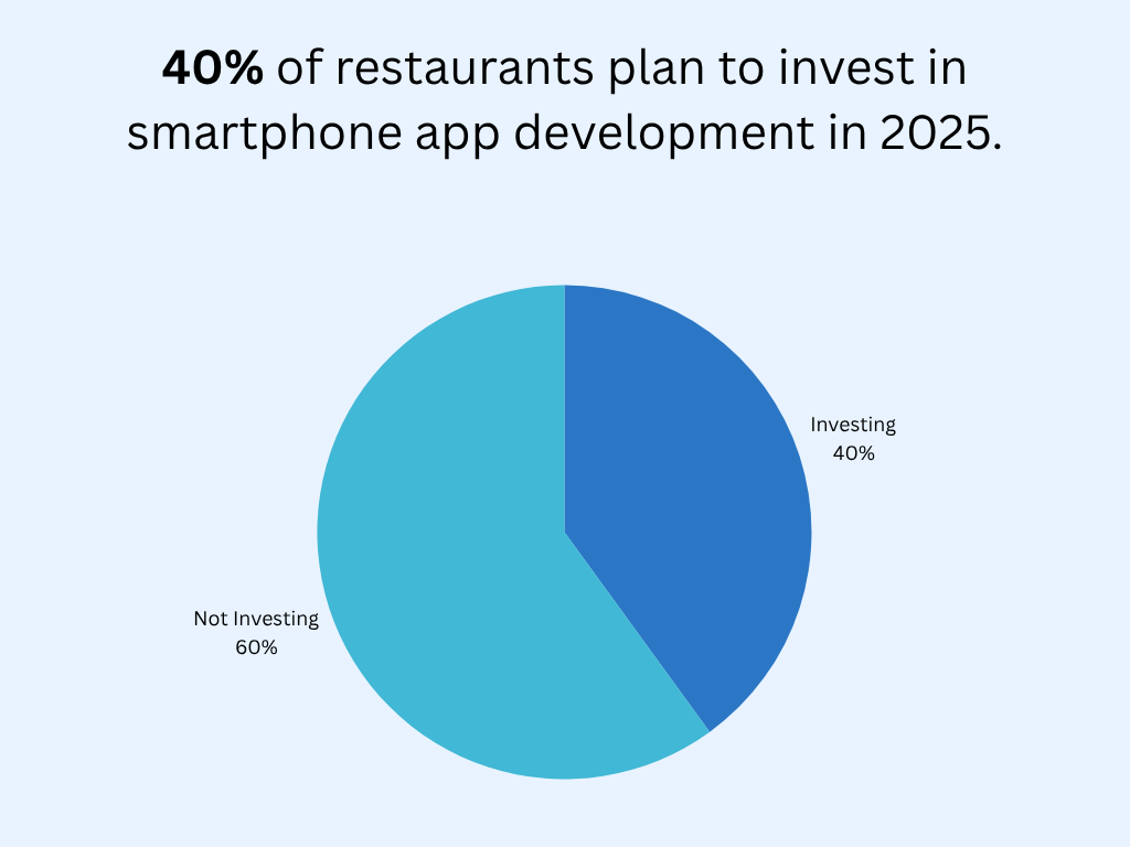 restaurant industry statistics graphic